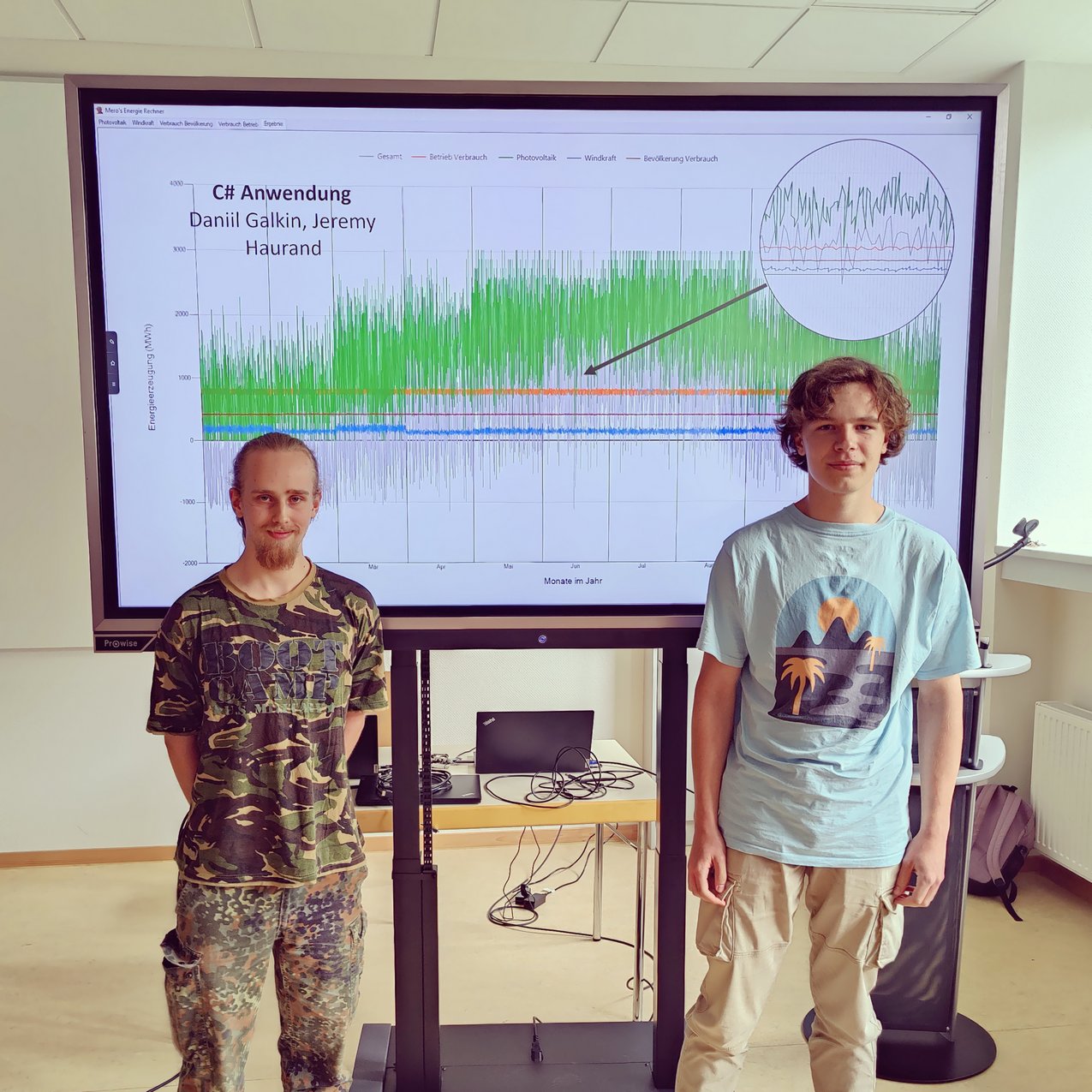 SmartQuart C-Programmieranwendung